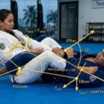 Brazilian Jiu Jitsu Grappling Academy - 2026 The Great Equalizer: Why Brazilian Jiu-Jitsu is the Ultimate Real-World Self-Defense | BJJ Bangkok